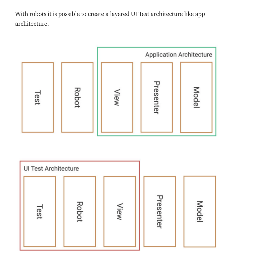 UI Test Architecture