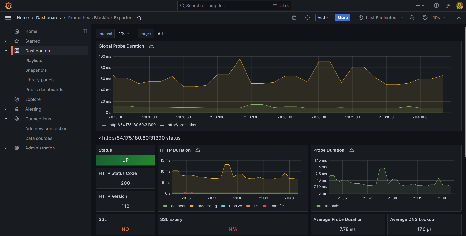 graphana-bb-dashboard