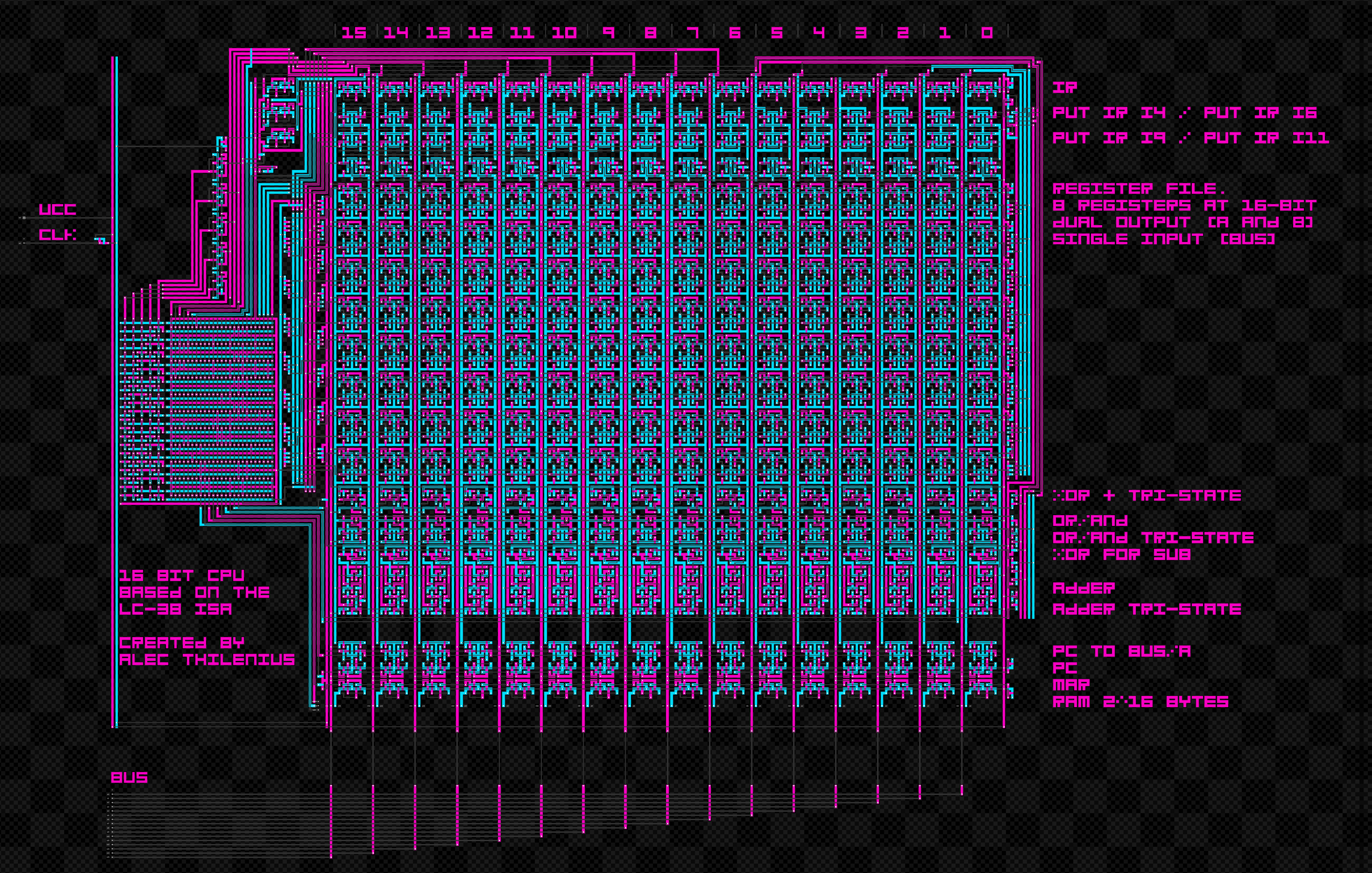 CPU