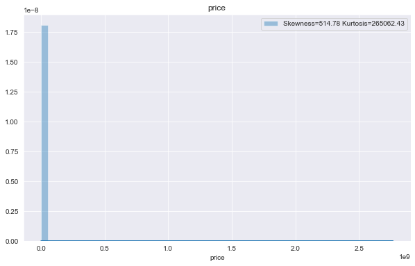 Target Distribution