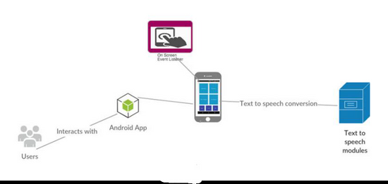 App architecture