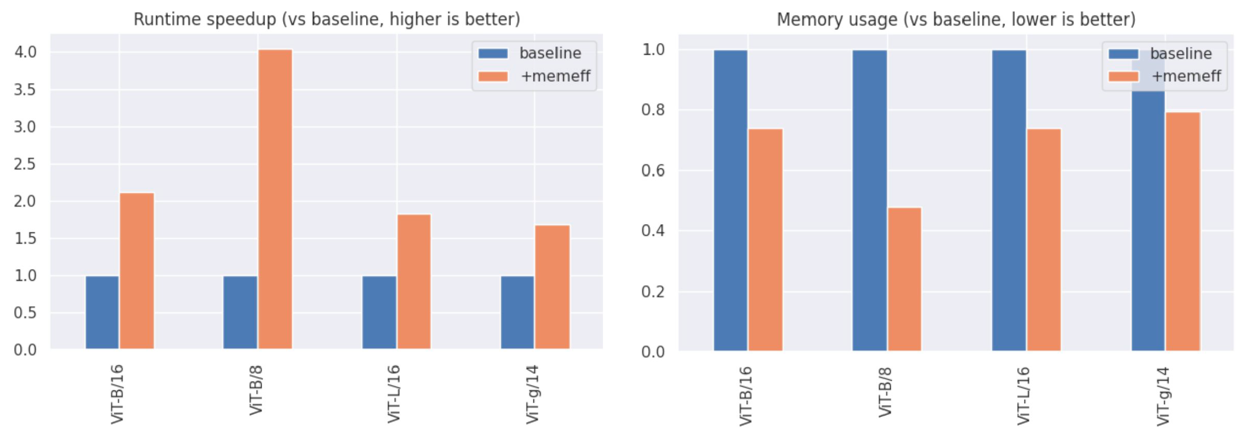 Benchmarks for ViTS