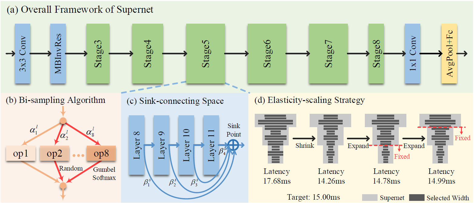 Overall_Framework