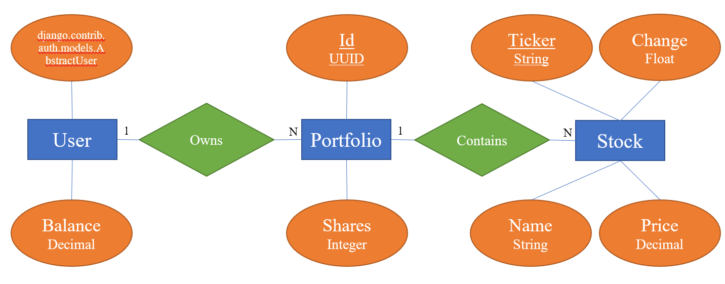 combined model diagram