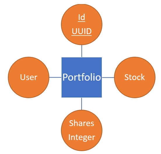 portfolio model diagram