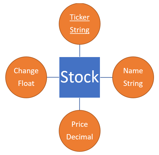 stock model diagram