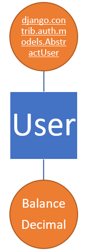 user model diagram