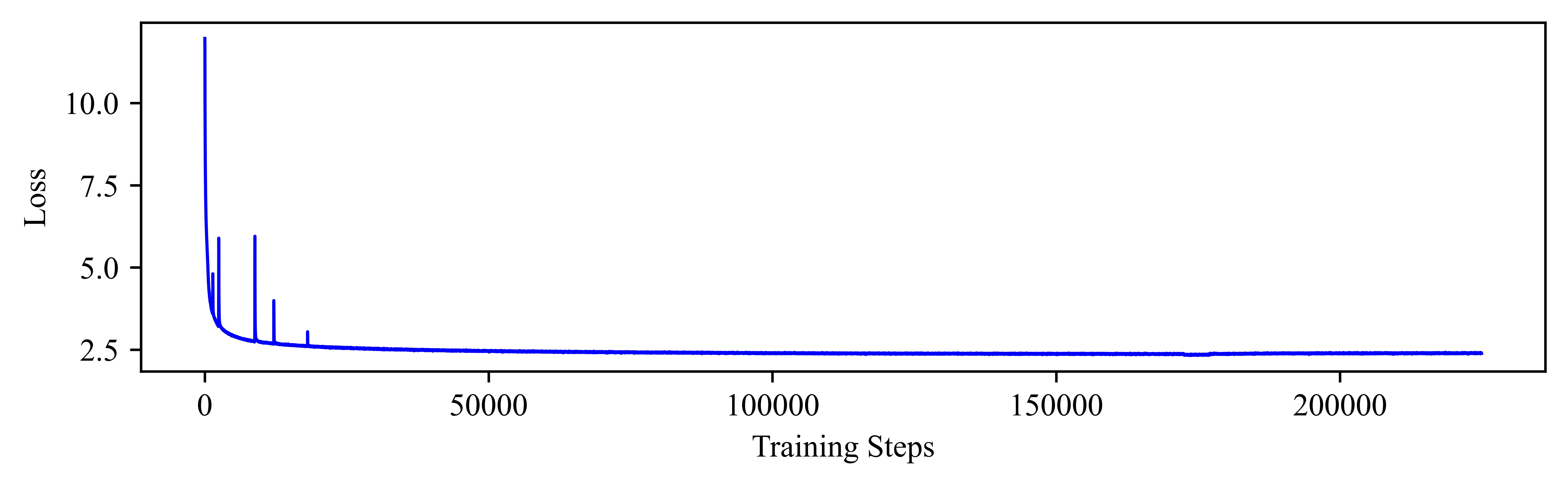 Training Loss