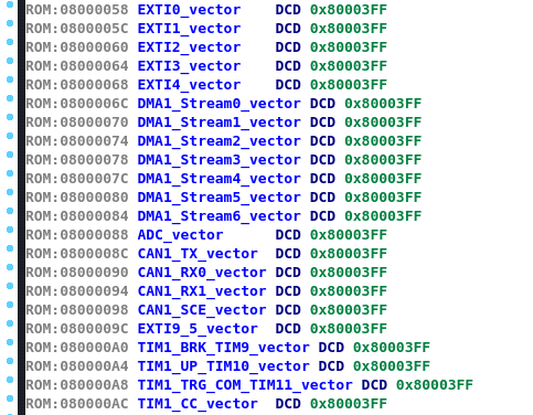 vector table