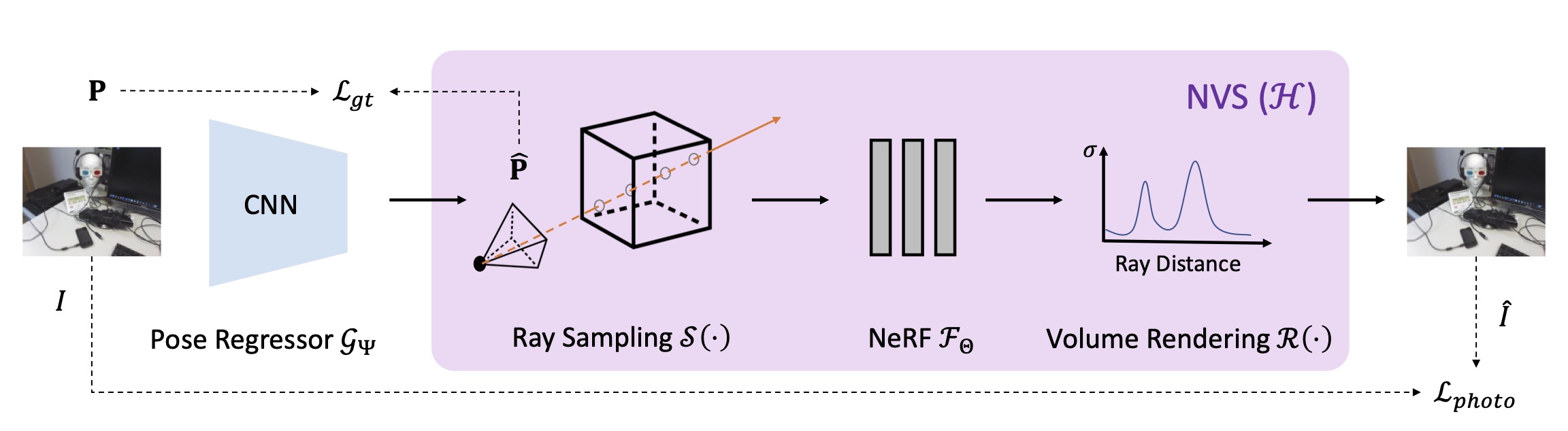 Direct-PN