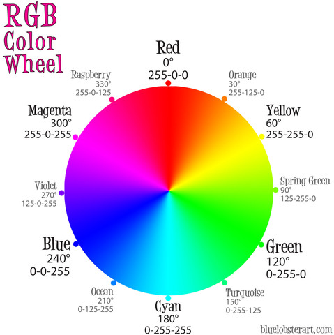 RGB Color Wheel