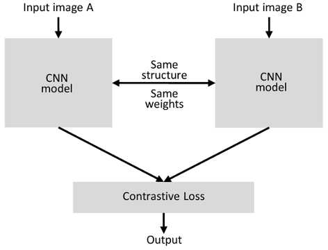 siamnet