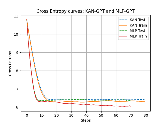 results_cross_entropy