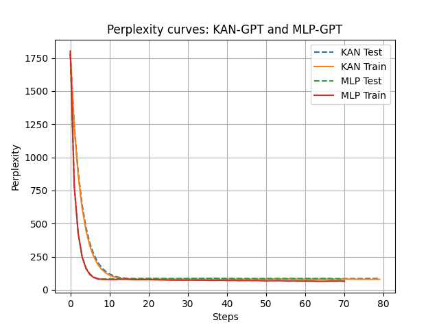 results_perplexity