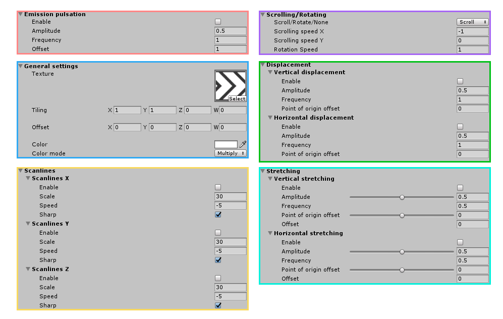 Parameters