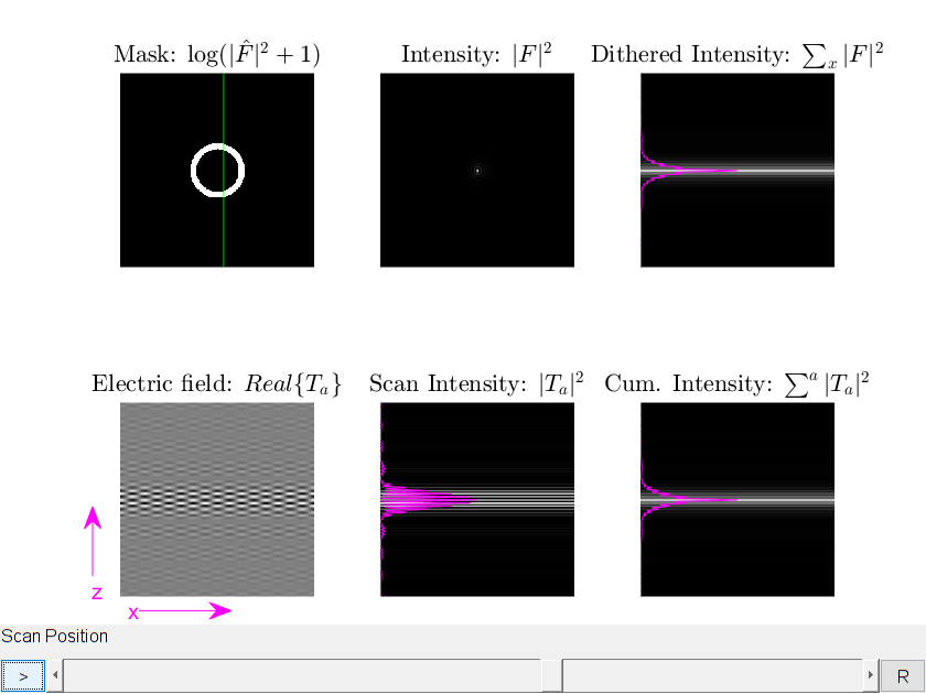 Screenshot of interactive field synthesis line scan simulation of Bessel beam