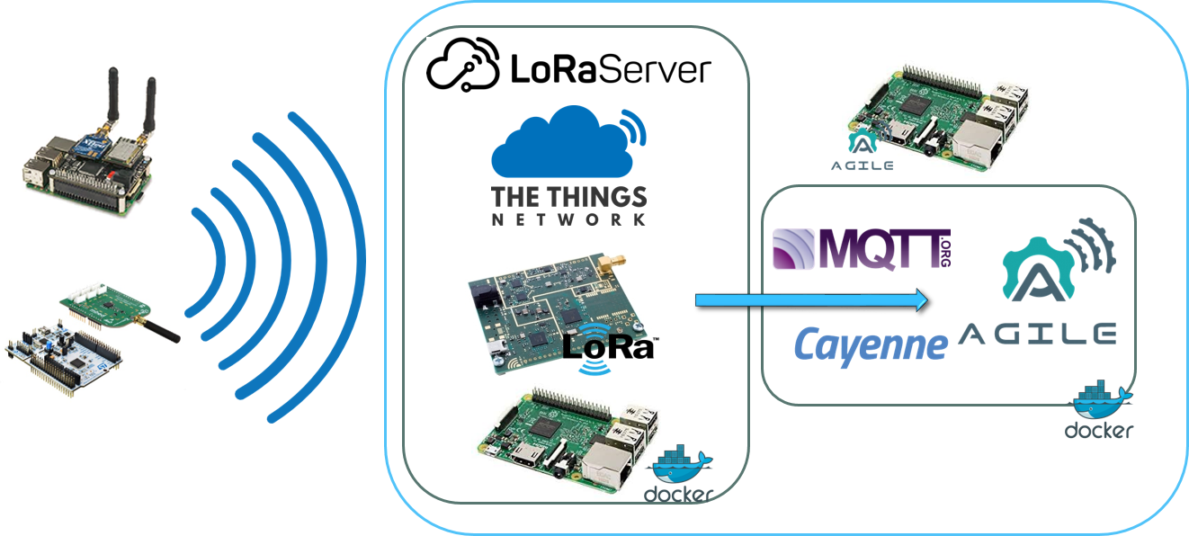 agile-lora protocol overview