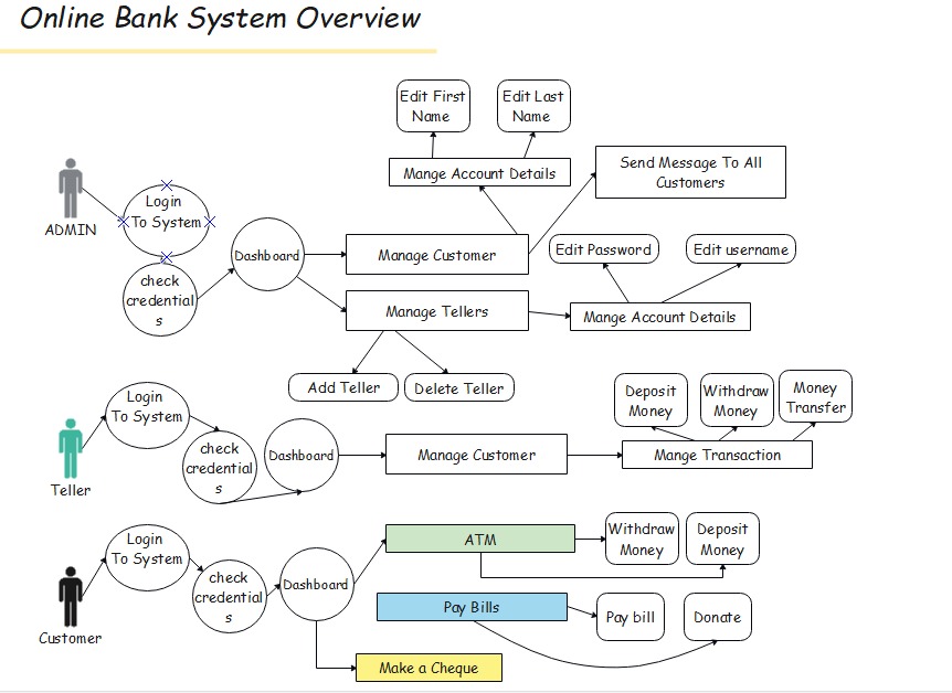 System Overview