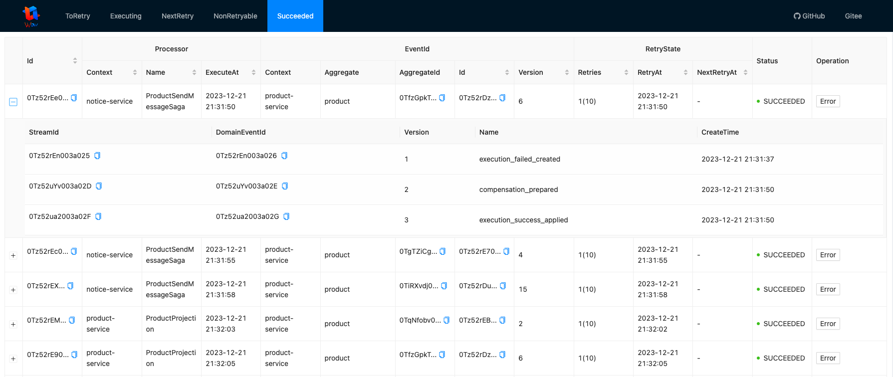 Compensation-Dashboard