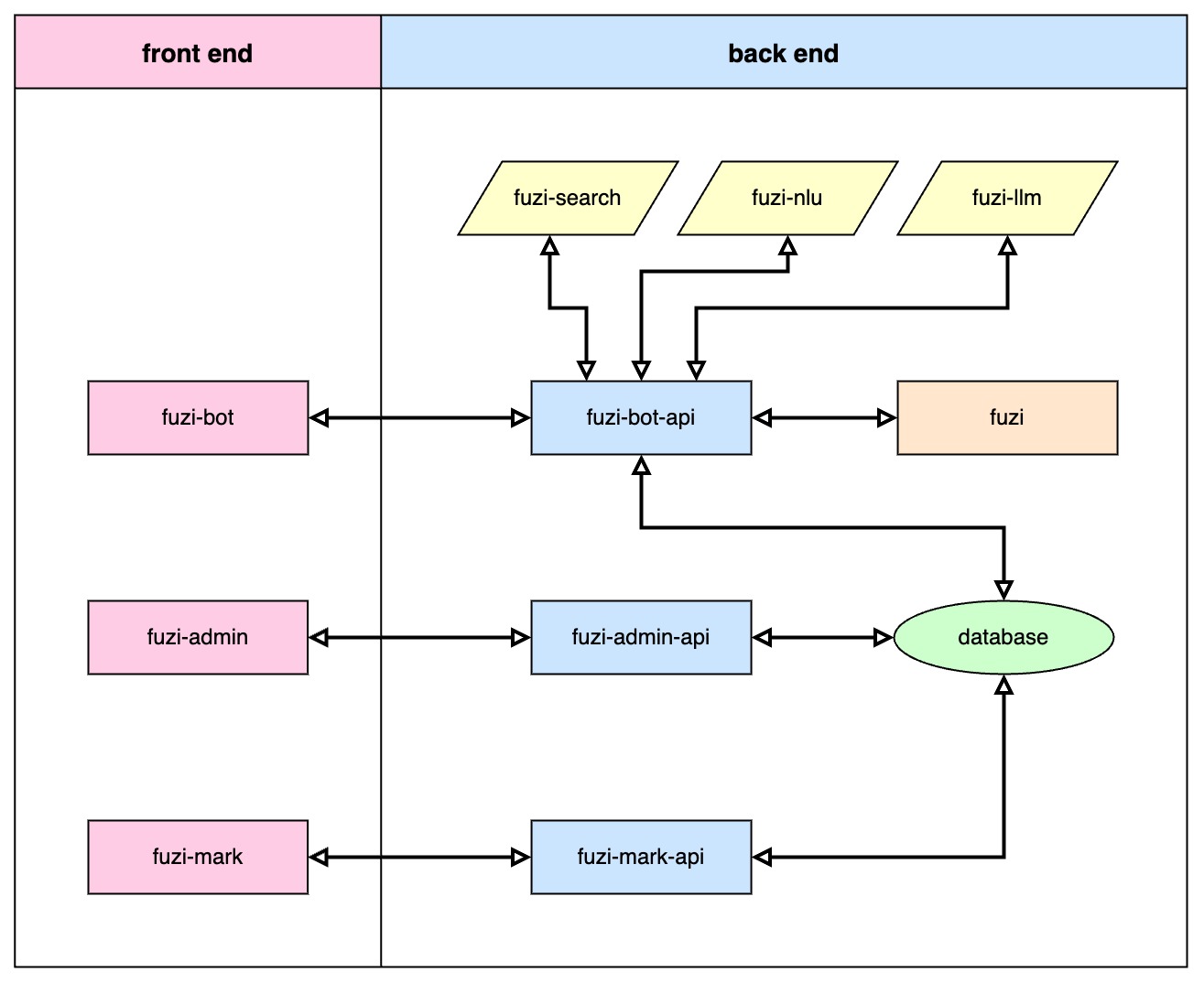 framework