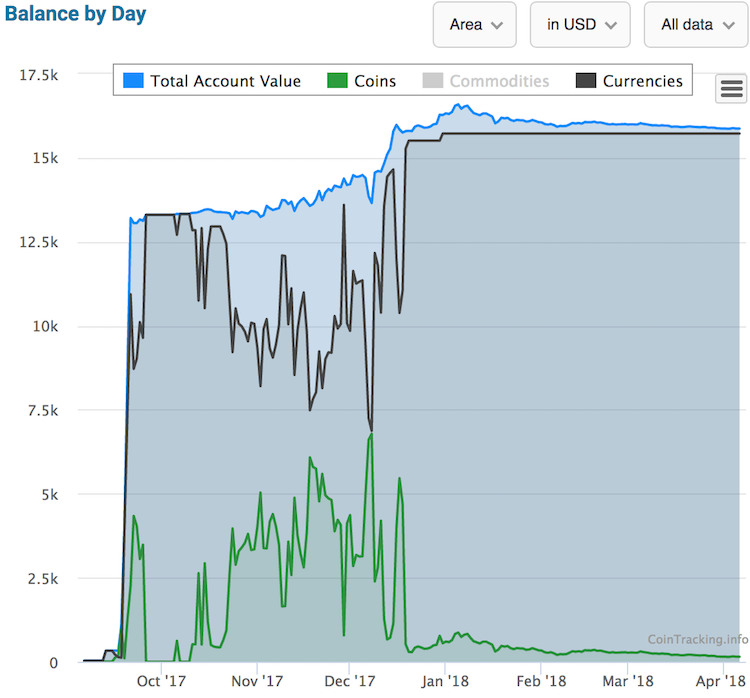 pv and currency flows