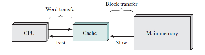 single-cache.jpg