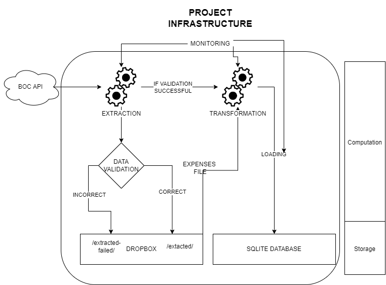 ETL pipeline diagram