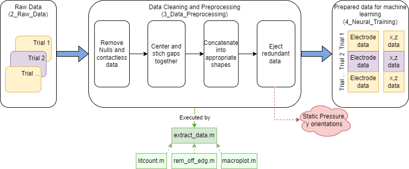 data pipeline