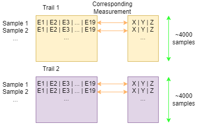 dataset_blocks