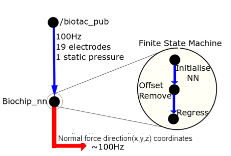 final implementation