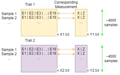 final_dataset_blocks