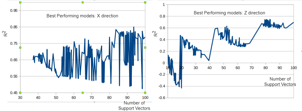 SVR performance plots