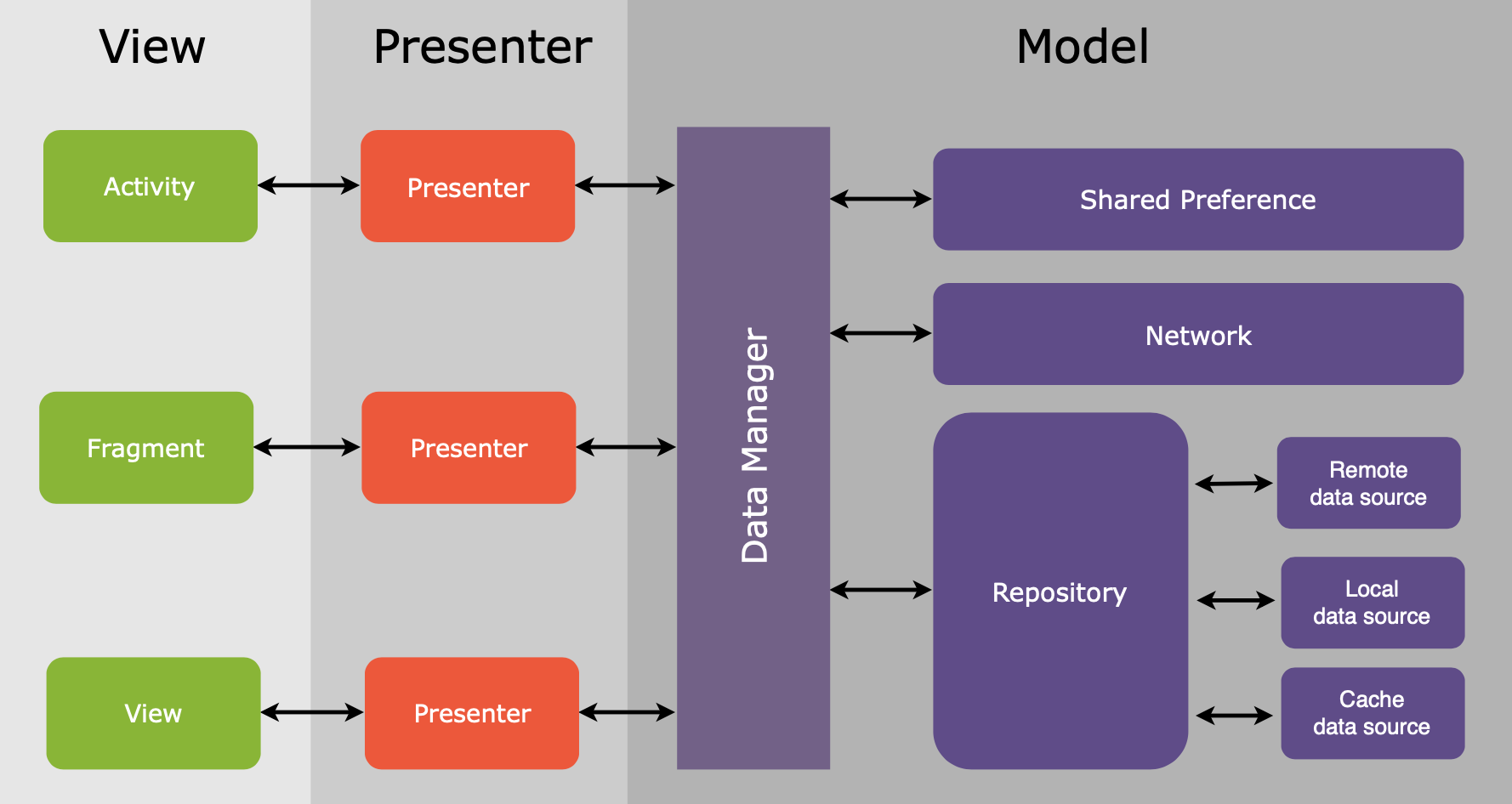 project_architecture.png