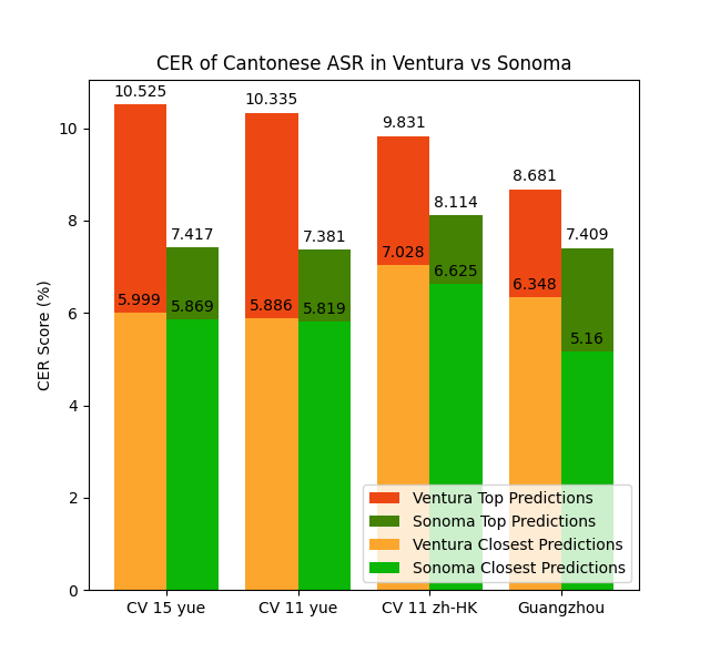 CER Comparison Chart