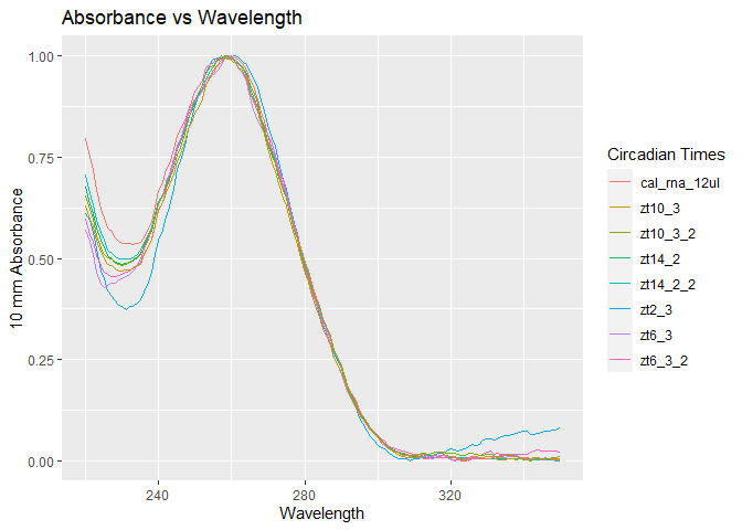 Results Demo.