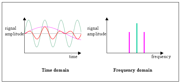 automatic highlight generation