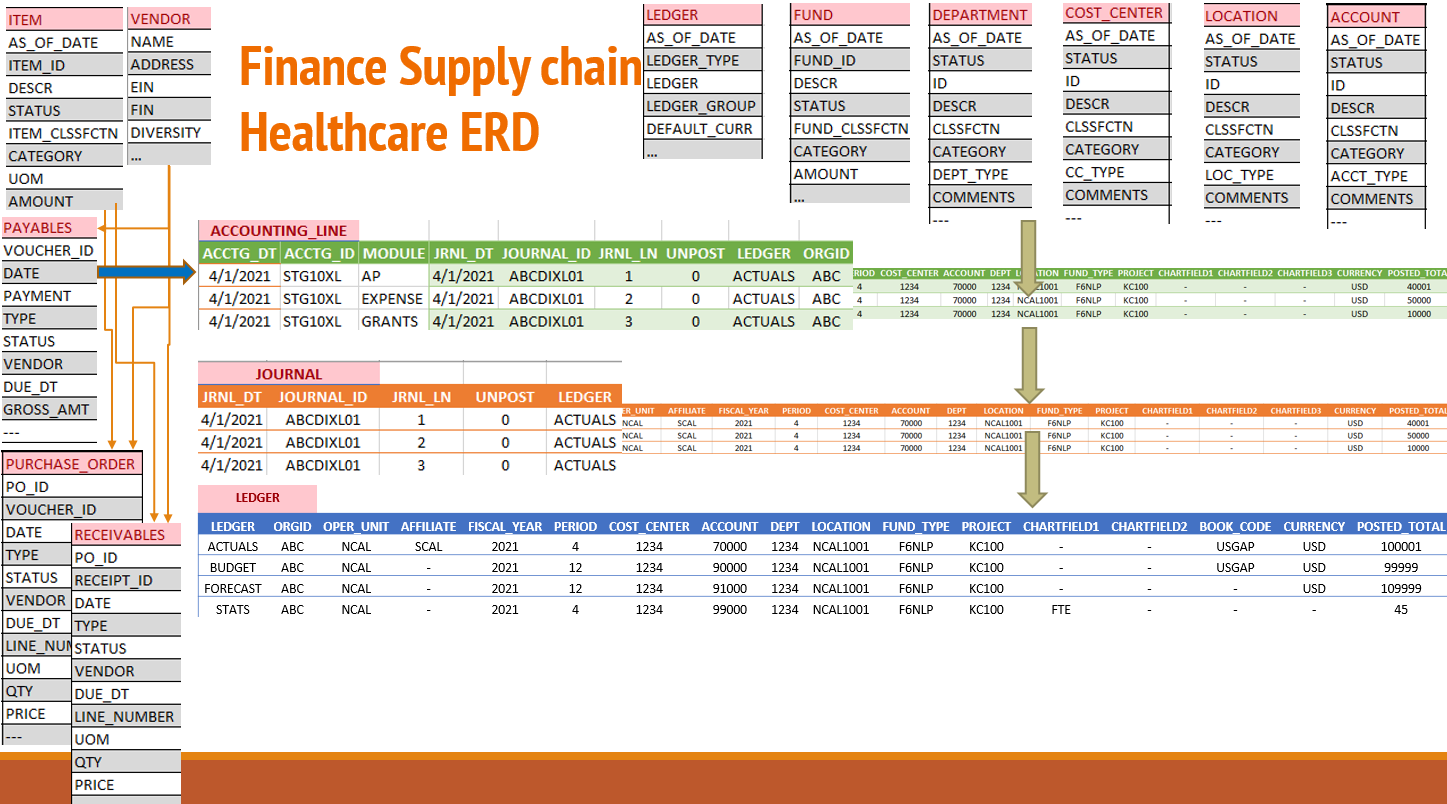 ERD Diagram