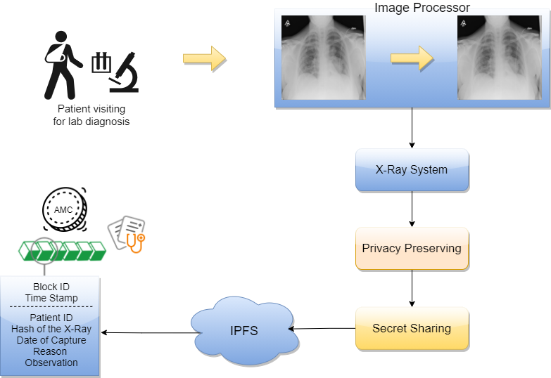 Lab Diagnostics