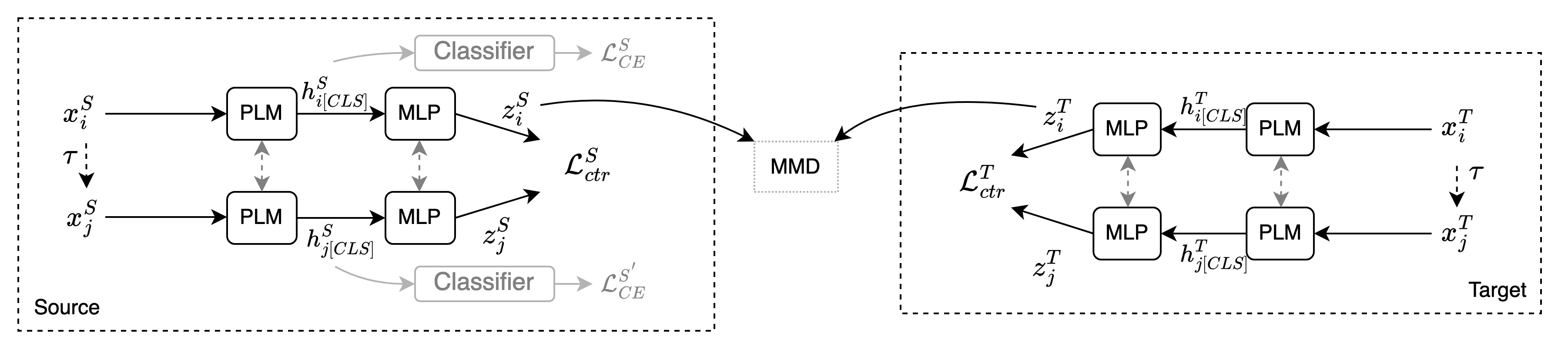 ConDA Framework Diagram