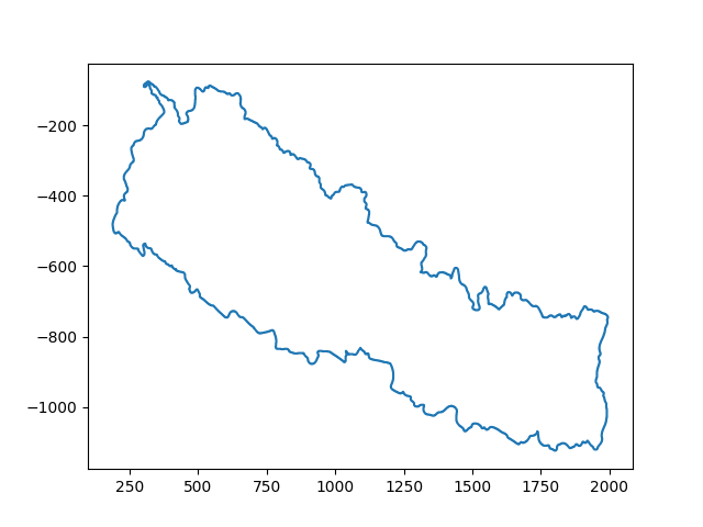 Plot without translating to origin