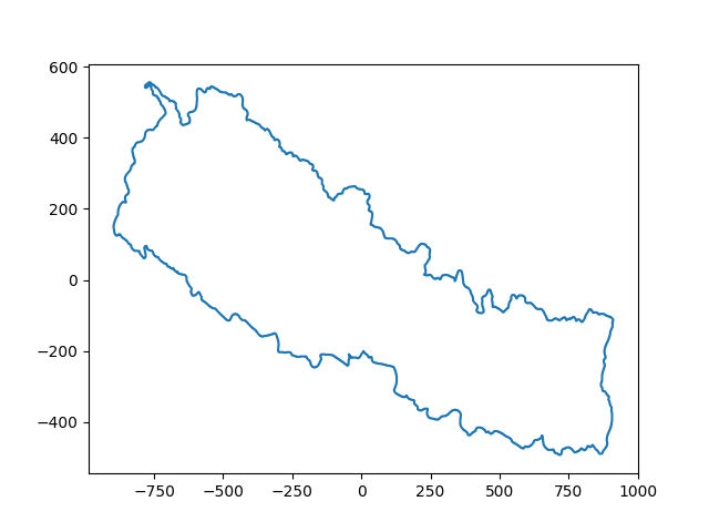 Plot after translation