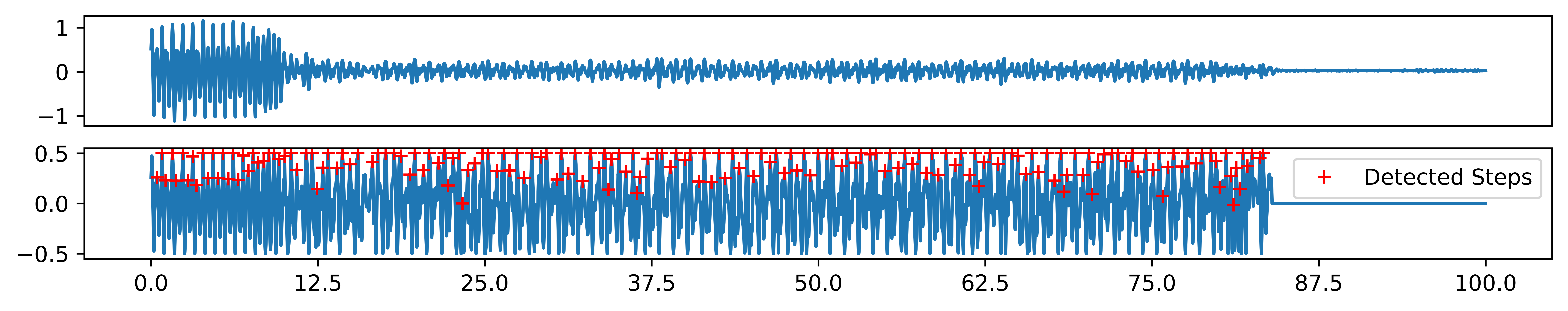 step_count_result