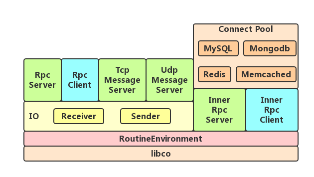 Alt Architecture