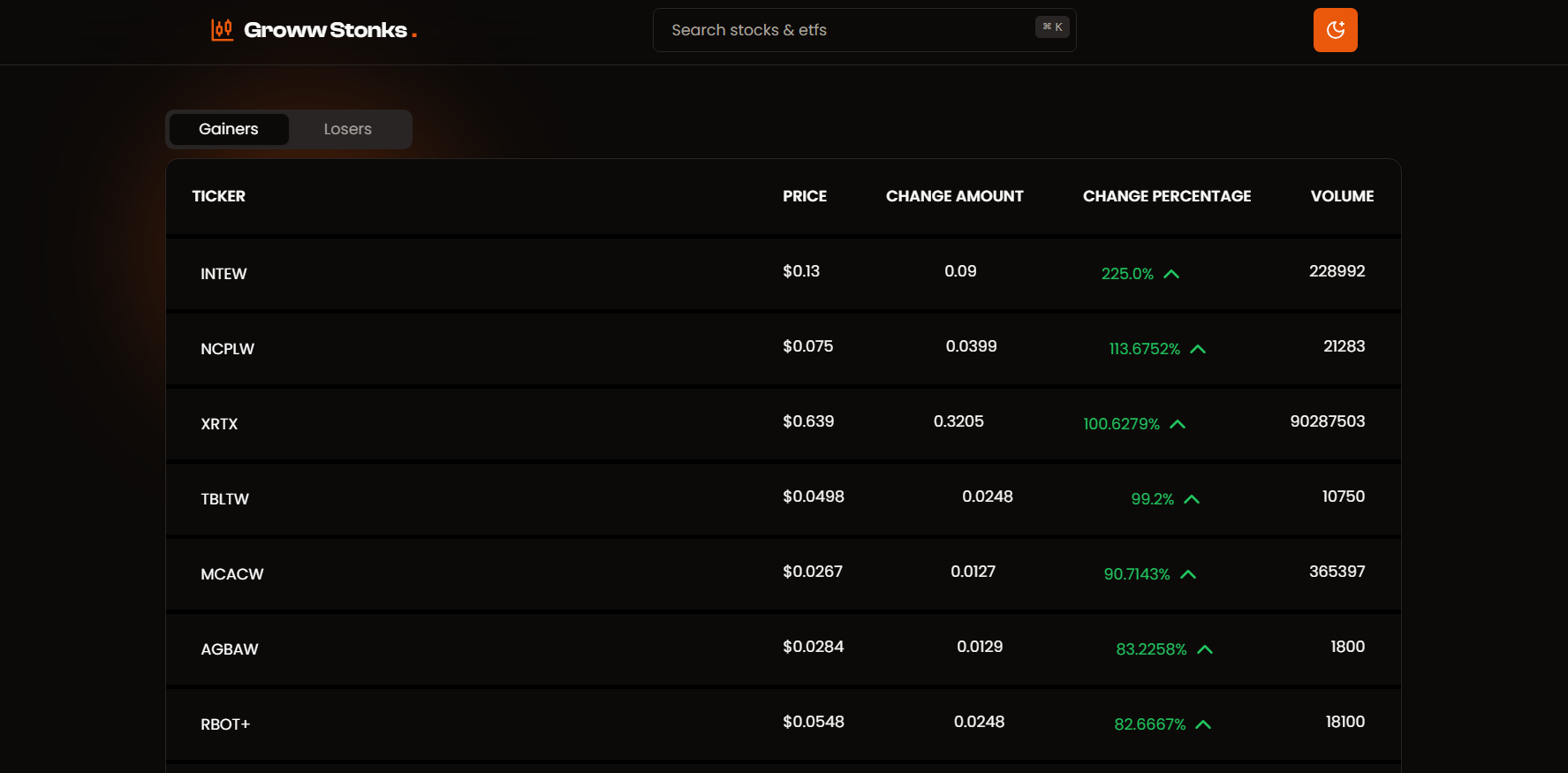 Groww Stonks - stocks/etfs broking website