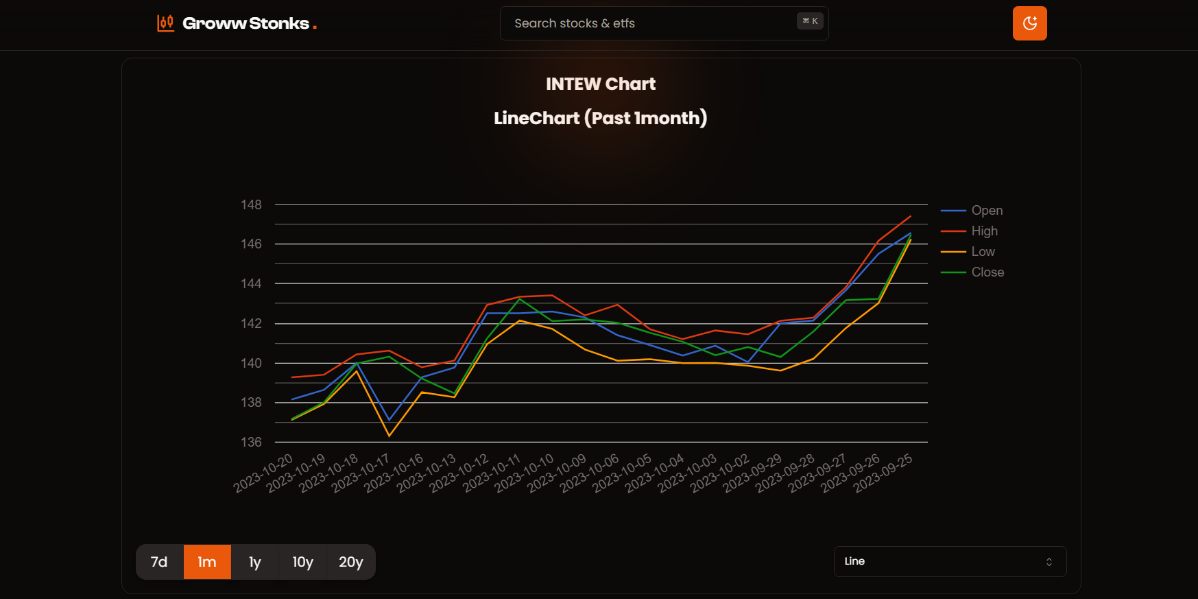 Line Chart