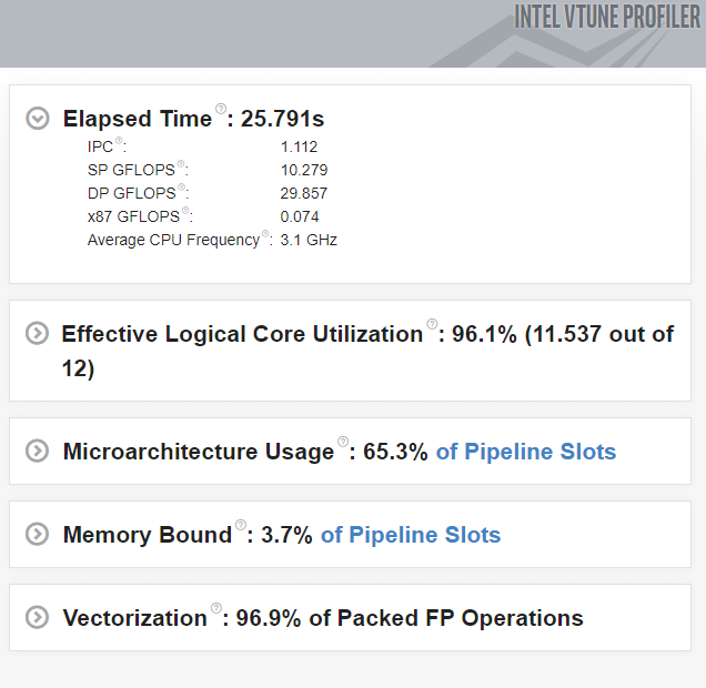 Effective Logical Core Utilization Percentage