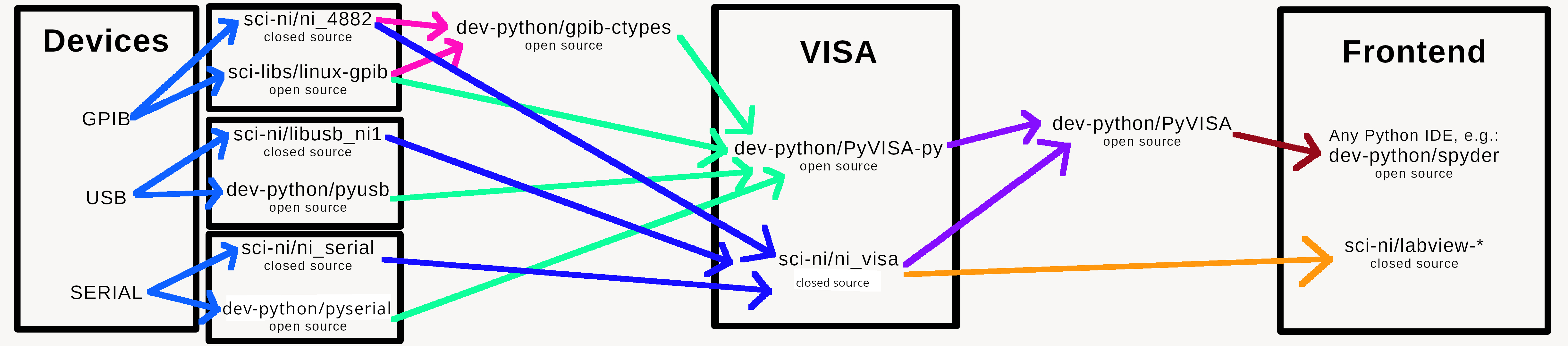 visa-diagram