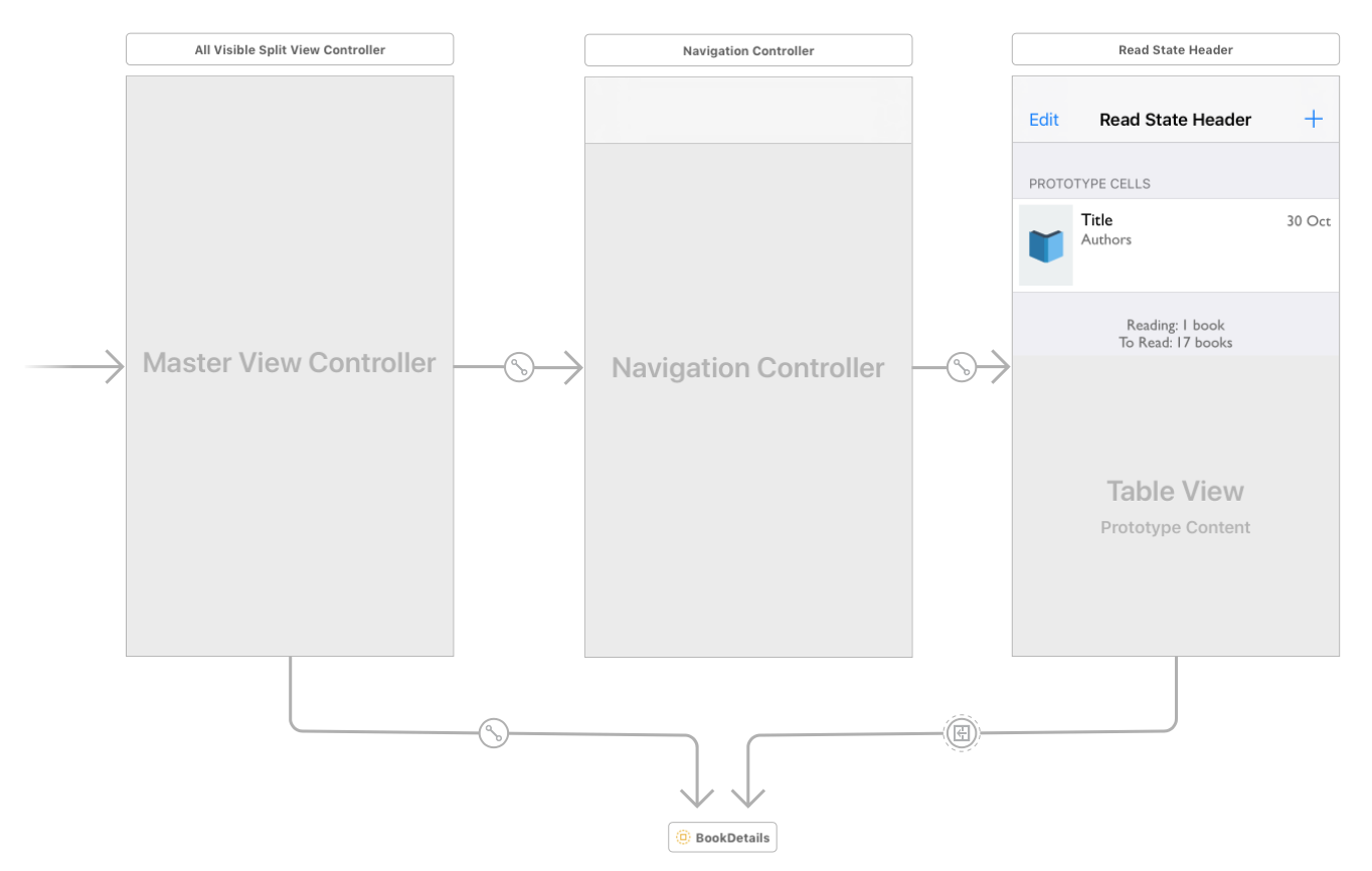 Example storyboard