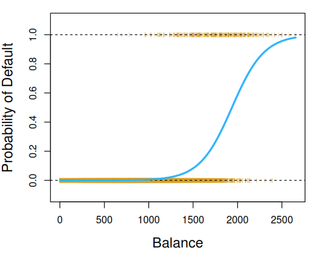 09-logistic-function-example.png