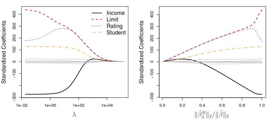 26-ridge-regression-change.png